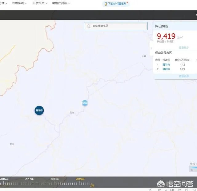 云南保山的房价是多少？