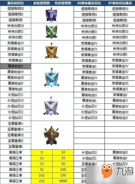 《王者荣耀》s13赛季什么时候结束 s13赛季结束时间分享