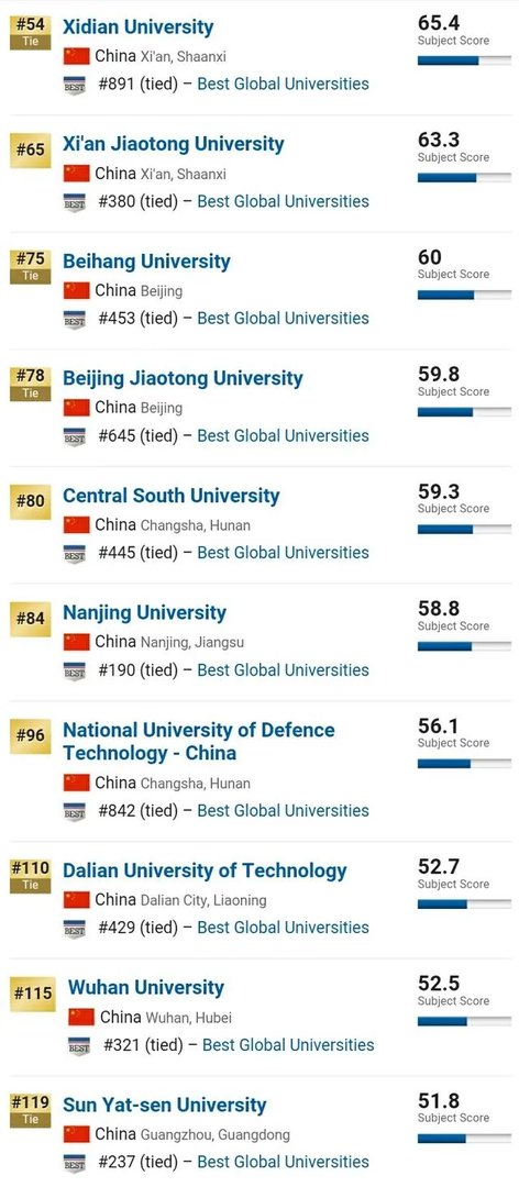 全国大学计算机专业排名是什么呢?