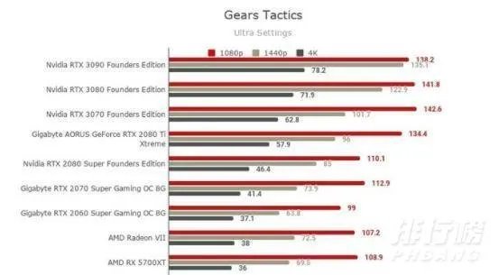 3070和2080ti性能差距_3070和2080ti性能差距有多大
