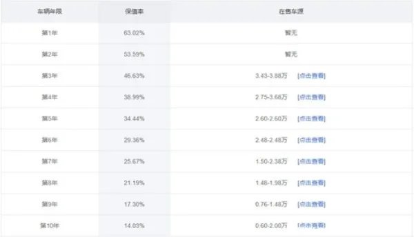 二手比亚迪f0怎么样值得买吗,二手的比亚迪f0