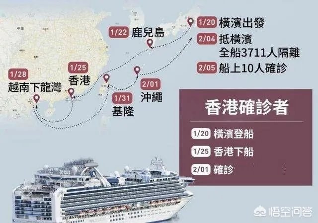 最豪华邮轮钻石公主号是那个国家的?