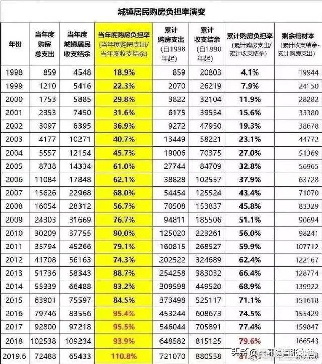7月70城房价出炉一二线城市涨幅回落，楼市下行时代来了吗？