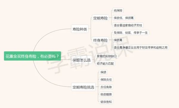 国寿瑞祥终身寿险怎么样？