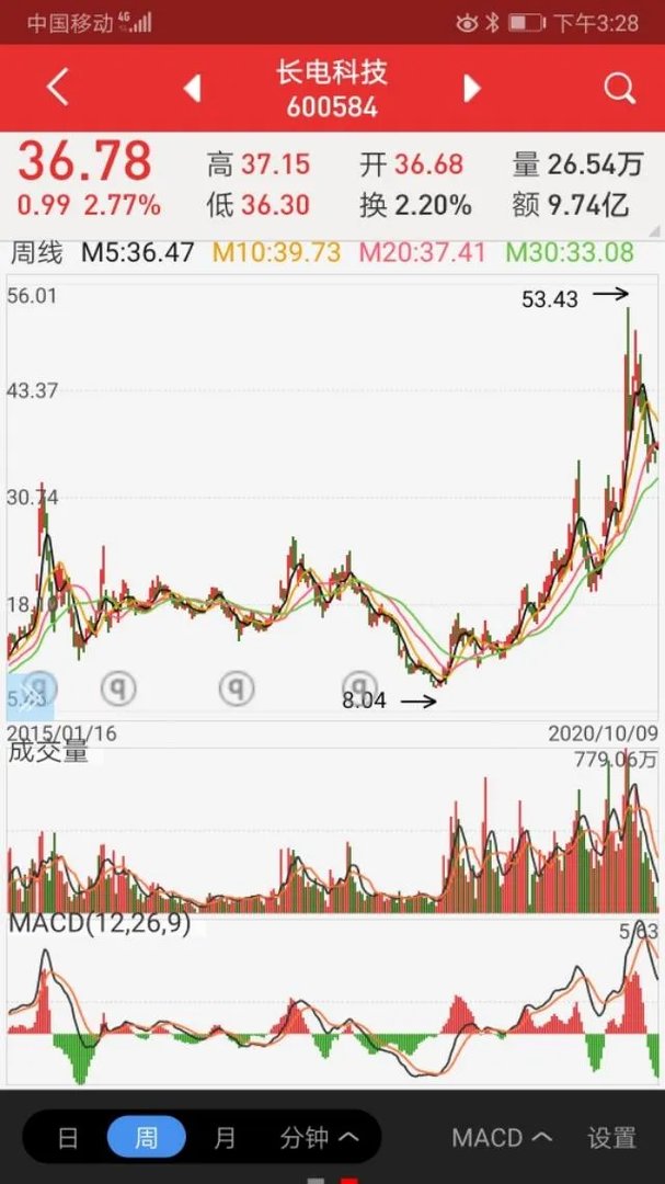 葛洲坝股吧最新消息