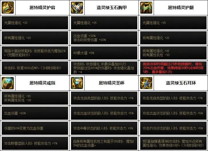 DNF2023女机械装备选择