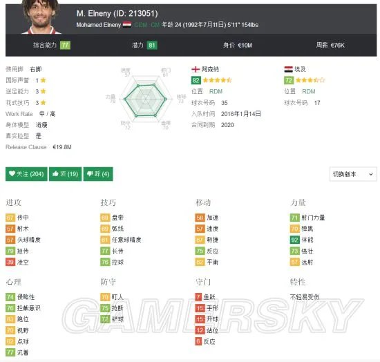 《FIFA18》世界杯A组埃及国家队套推荐 埃及队核心球员介绍