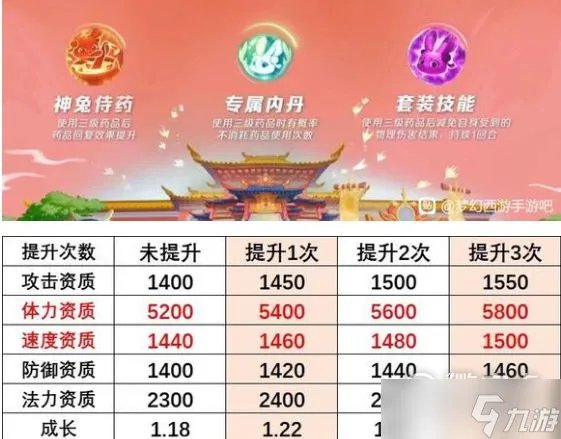 《梦幻西游》手游超级神兔技能加点一览