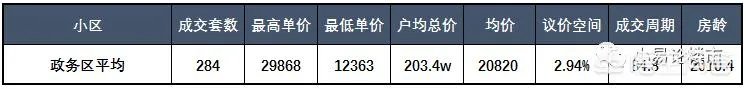 合肥政务区2010年左右的房子，现在二手房价格多少？