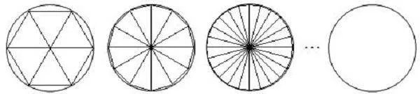 祖冲之是通过什么方法计算圆周率的？