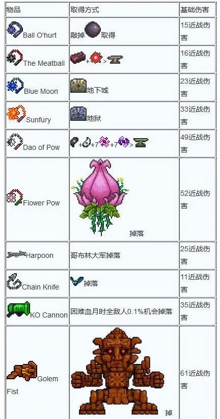 泰拉瑞亚武器合成大全