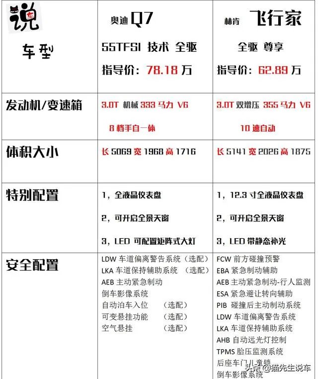二手林肯飞行家二手车之家
