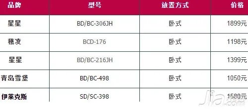 海尔冰柜多少钱一台 最新冰柜报价大全