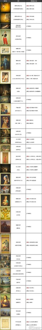 《动物森友会》全艺术品真伪对照攻略 艺术品鉴定方法