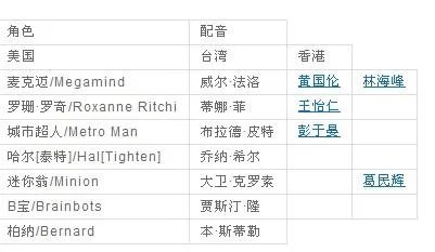 超级大坏蛋国语版配音是谁啊