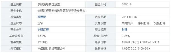 660010基金是怎么收费的