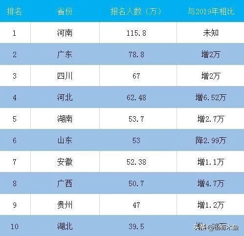 2020清华大学录取分数线是多少？