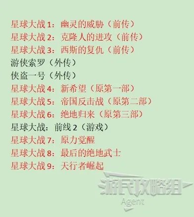 《星球大战绝地陨落的武士团》图文攻略 全剧情流程及重要道具收集图文攻略