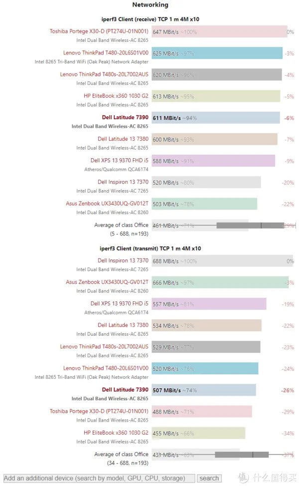 戴尔商务本怎么样