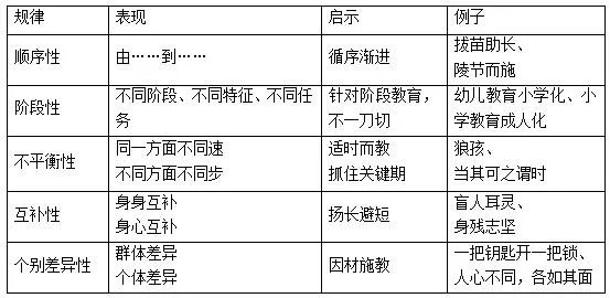 广东教招考试：个体身心发展的一般规律
