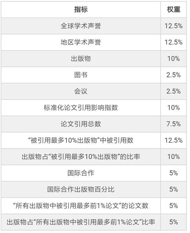 全国大学计算机专业排名是什么呢?