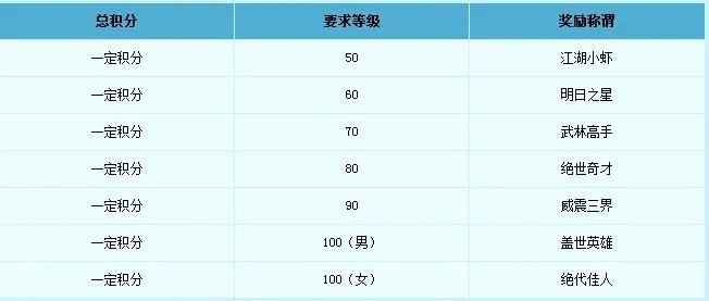 梦幻西游比武大会攻略