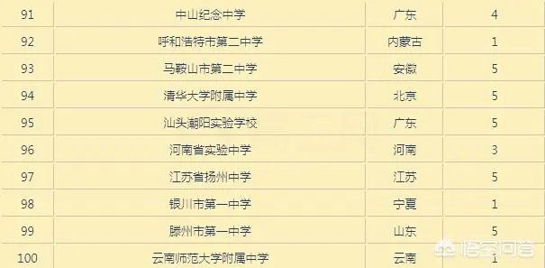 湖南省有哪些不错的高中？有哪些进入了百强的高中？