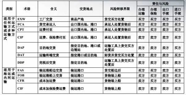deliverytime和leadtime有什么区别，具体点的。。。