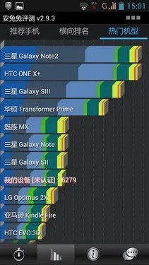 千元超大屏双核 联想智能手机A800评测