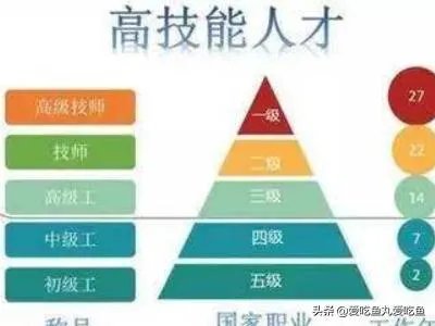 中考分数低怎么上高中？
