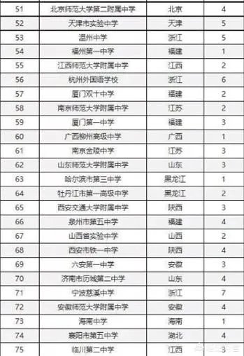 湖南省有哪些不错的高中？有哪些进入了百强的高中？