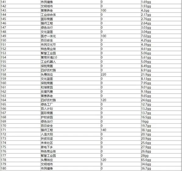 家国梦1-500城市任务大全