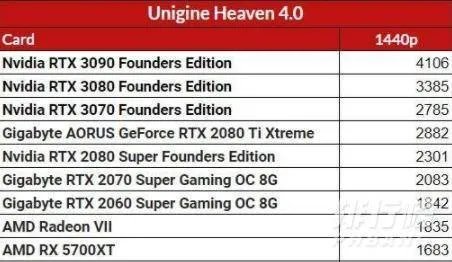 3070和2080ti性能差距_3070和2080ti性能差距有多大