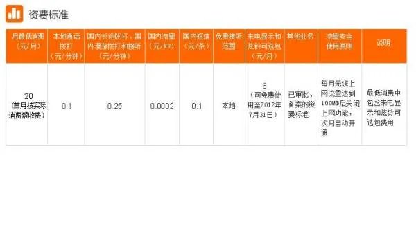 中国联通20元3g套餐有哪些业务