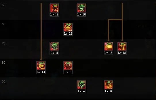 DNF2022混沌魔灵加点