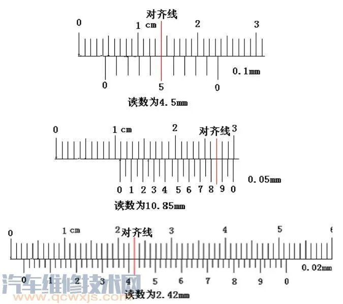游标卡尺的使用读数方法(图解)