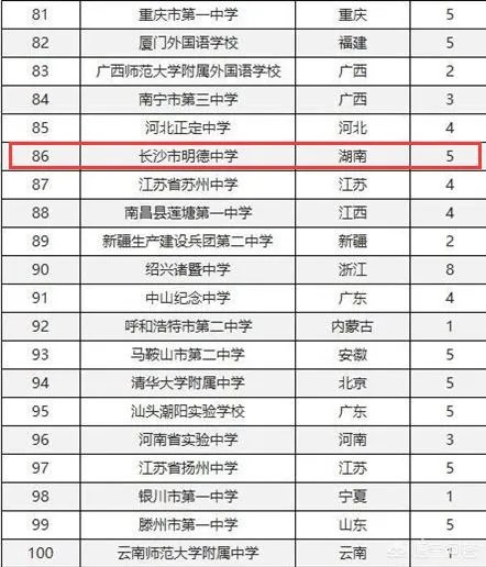 湖南省有哪些不错的高中？有哪些进入了百强的高中？