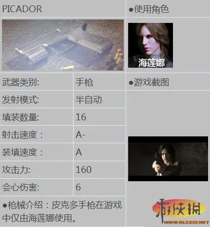 《生化危机6》全武器使用角色一览