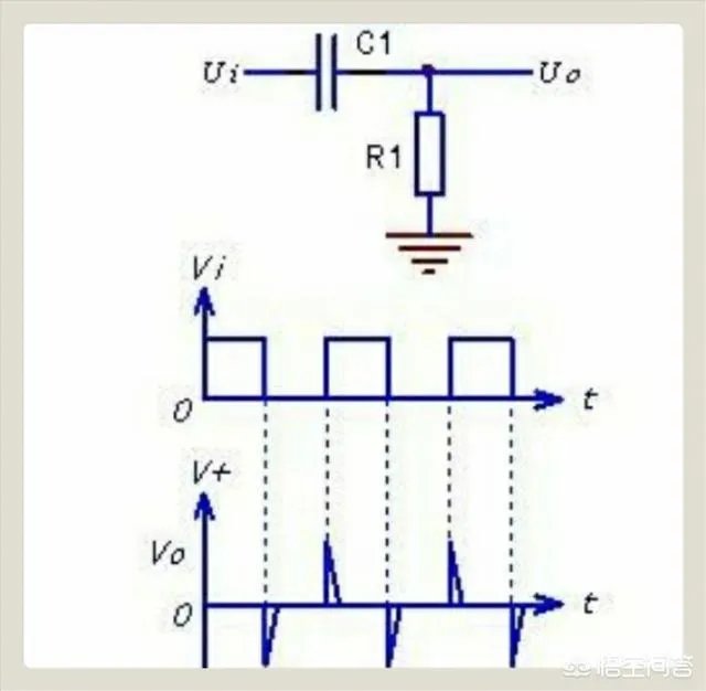 什么是积分电路和微分电路？