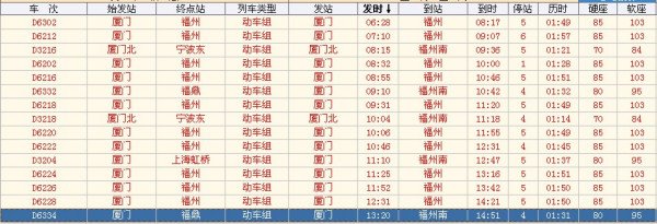 厦门至福州动车时刻表