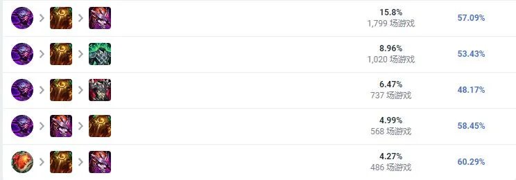 LOL2023扎克怎么出装