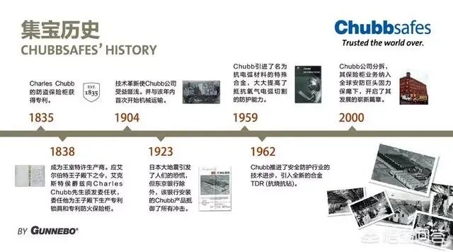 初次买保险箱，选择哪个牌子比较好？