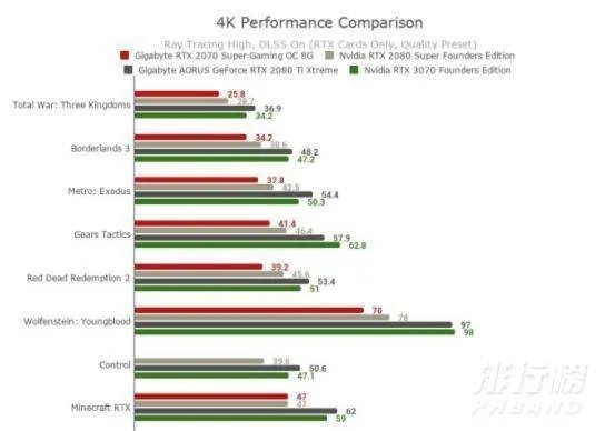 3070和2080ti性能差距_3070和2080ti性能差距有多大