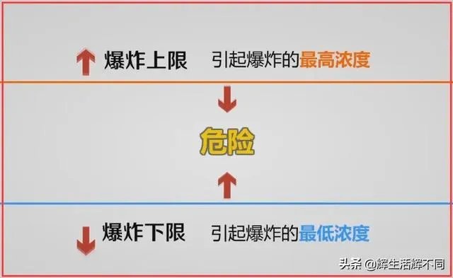 安徽一小区发生爆炸,这年还怎么过?