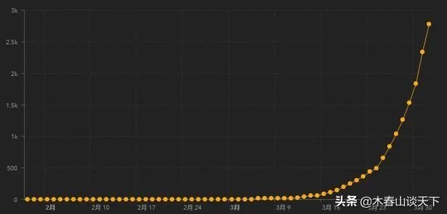 从俄罗斯回国的新冠患者感觉那么多，俄罗斯的疫情怎么样？