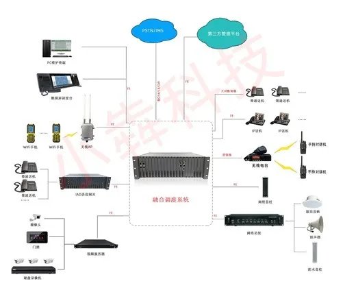 调度机景区用IP数字多媒体调度机系统