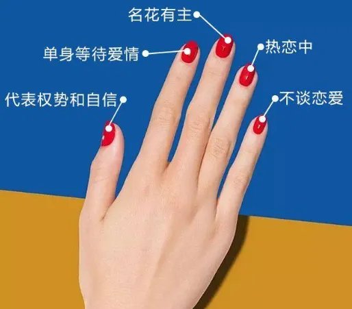 女生戴戒指的含义图解