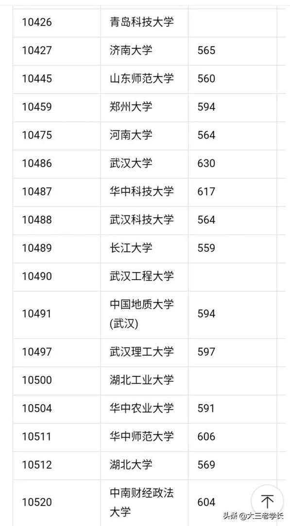 中国一本大学名单？