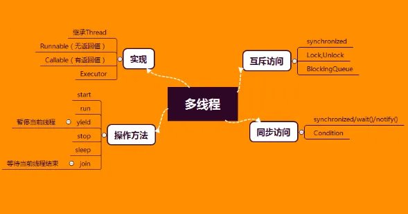 什么是多线程，多进程？