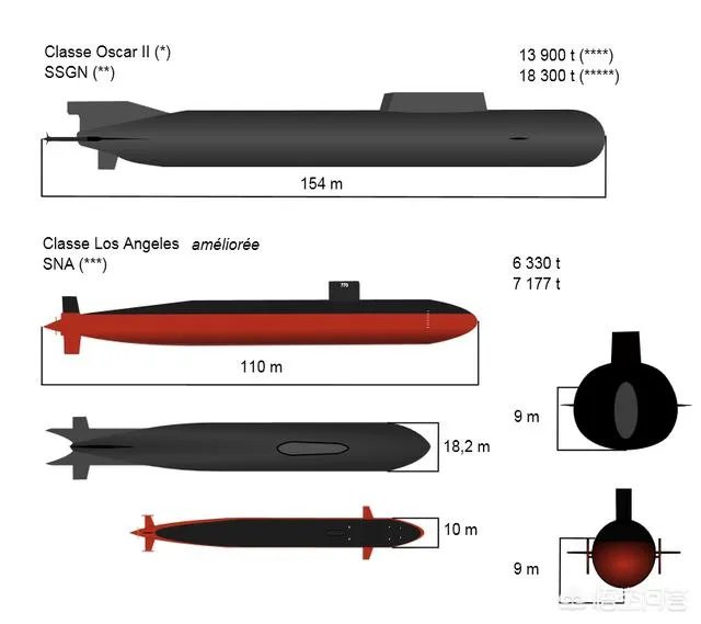 石凉档案俄罗斯库尔斯号潜艇事件